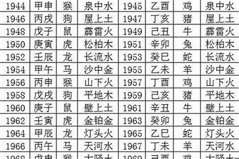 1974五行属什么